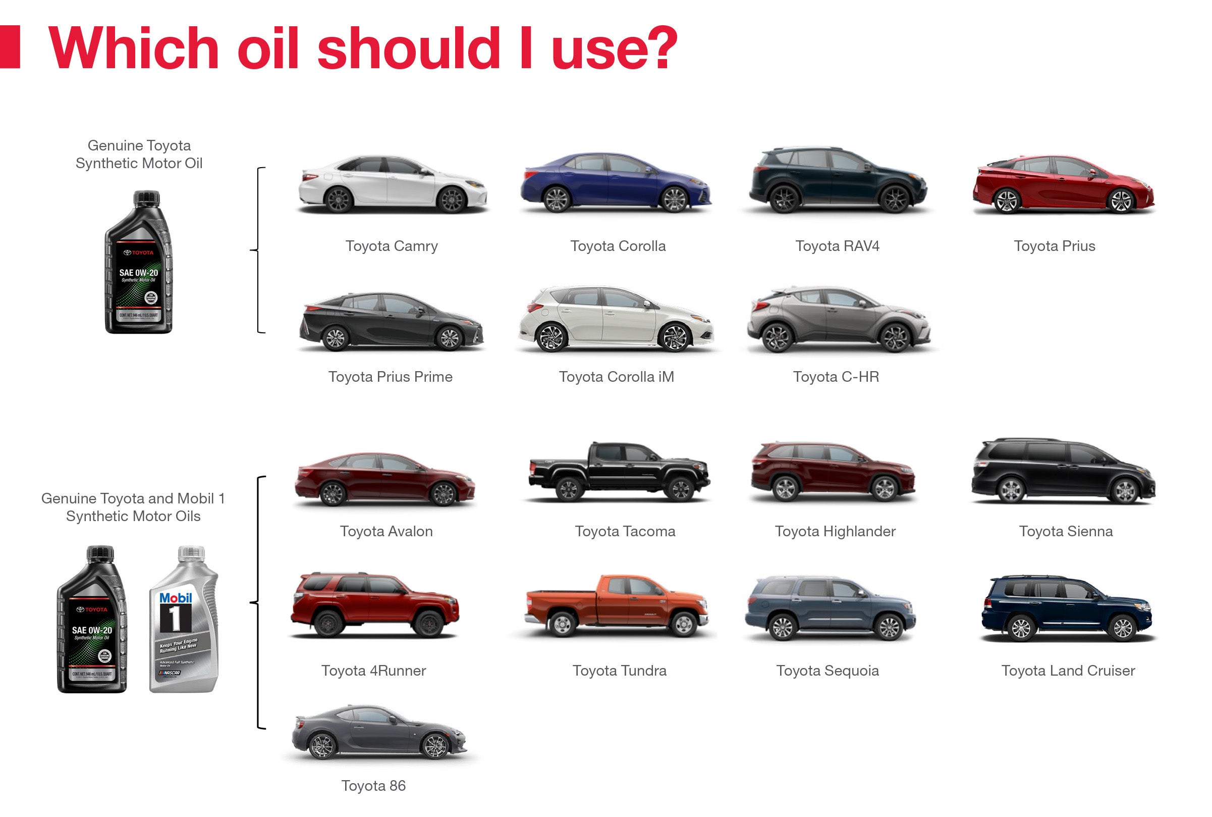 Which Oil Should I Use | Don Franklin Toyota Corbin in Corbin KY